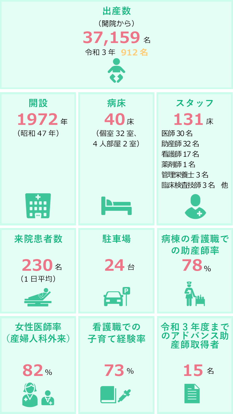 ~　数字でみる東府中病院　~